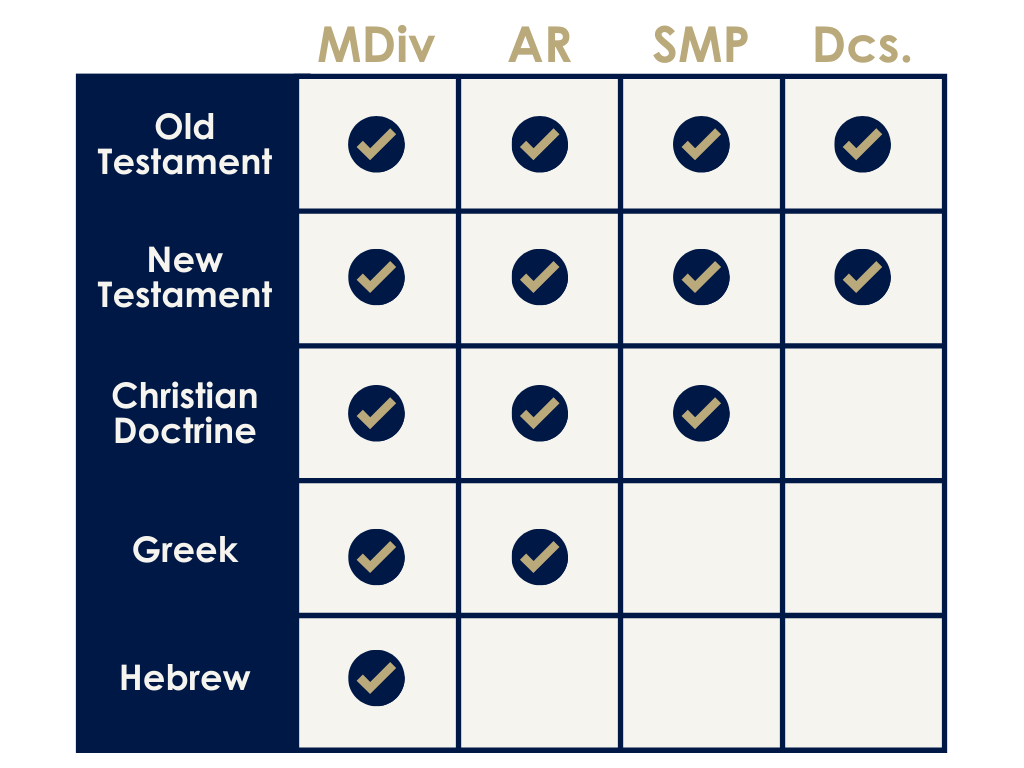 Which exams do I need to take?